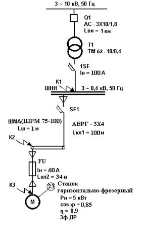Контрольная работа по теме Расчет токов КЗ для системы электроснабжения