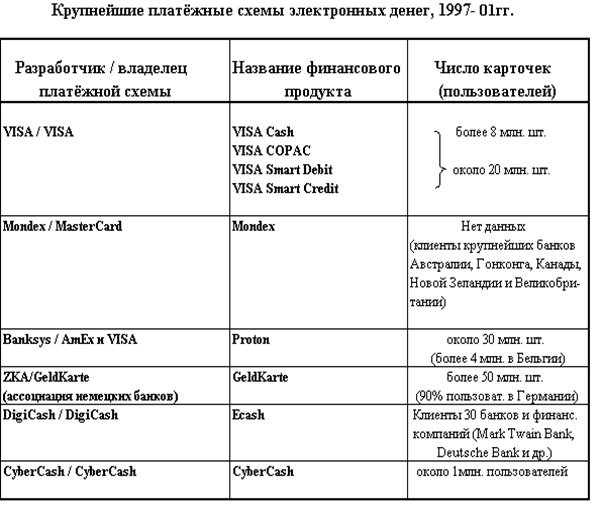Курсовая Работа На Тему Электронные Деньги Курсовая Работа На Тему Электронные Деньги