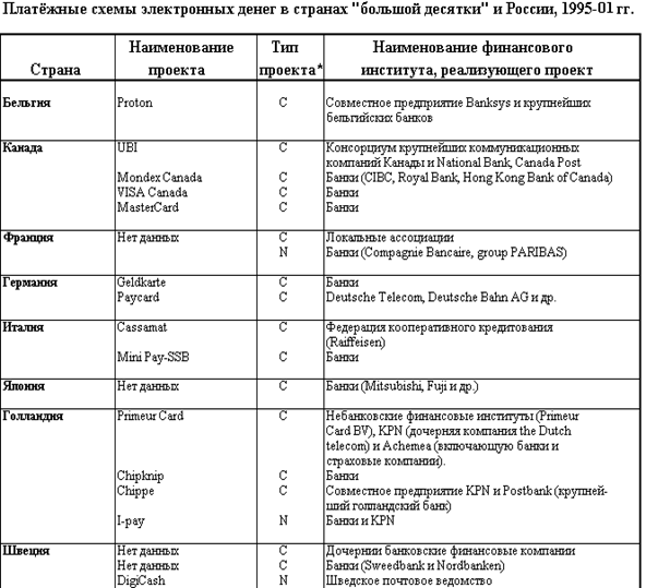 Курсовая Работа На Тему Электронные Деньги Курсовая Работа На Тему Электронные Деньги