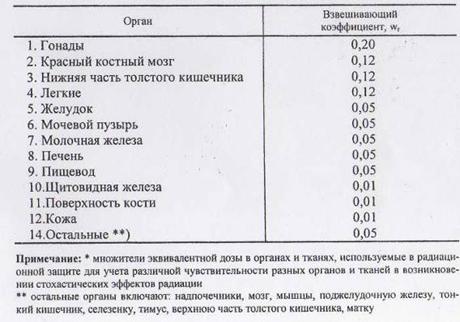 Курсовая Работа Щитовидная Железа Курсовая Работа Щитовидная Железа