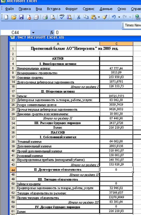 Реферат: Бюджетирование в системе финансового менеджмента