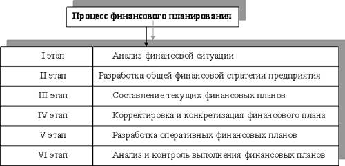 Курсовая работа: Планирование и распределение прибыли 2 Курсовая работа: Планирование и распределение прибыли 2