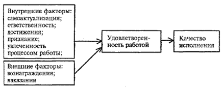 Курсовая работа по теме Изучение удовлетворенности трудом персонала