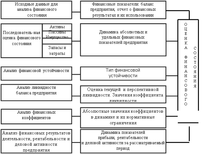 Курсовая работа по теме Анализ финансовых результатов и рентабельности предприятия