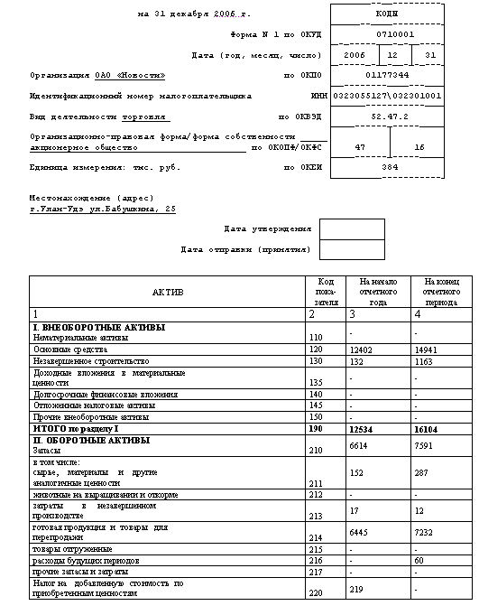 Бухгалтерский Баланс Турфирмы Бухгалтерский Баланс Турфирмы