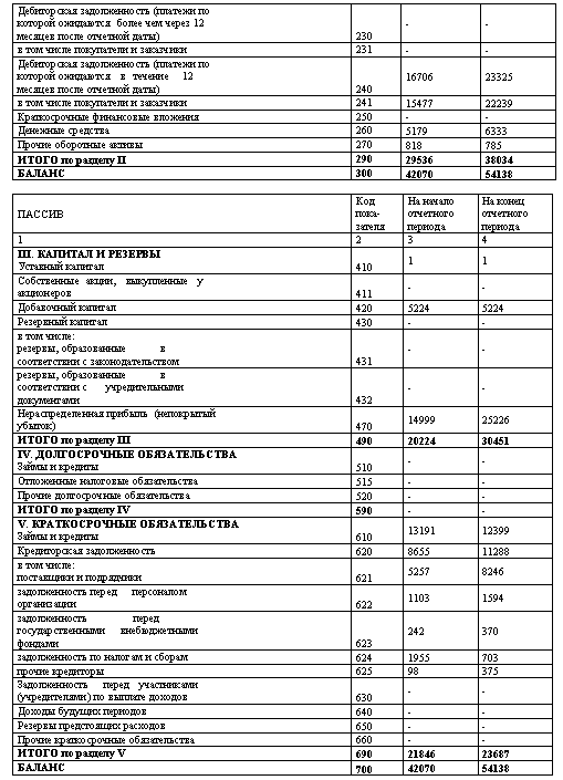 Реферат: Учет в торговле