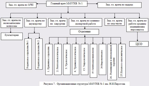 должностная инструкция стерилизационной медсестры