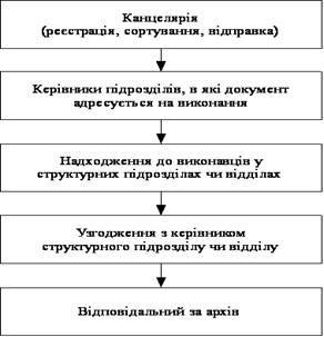 Курсовая работа по теме Облік результатів діяльності підприємства