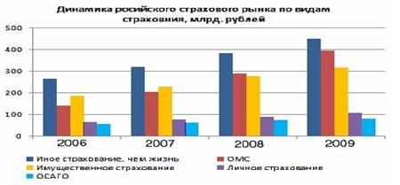 Курсовая работа по теме Страхование Курсовая работа по теме Страхование