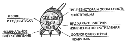 Реферат: Резисторы