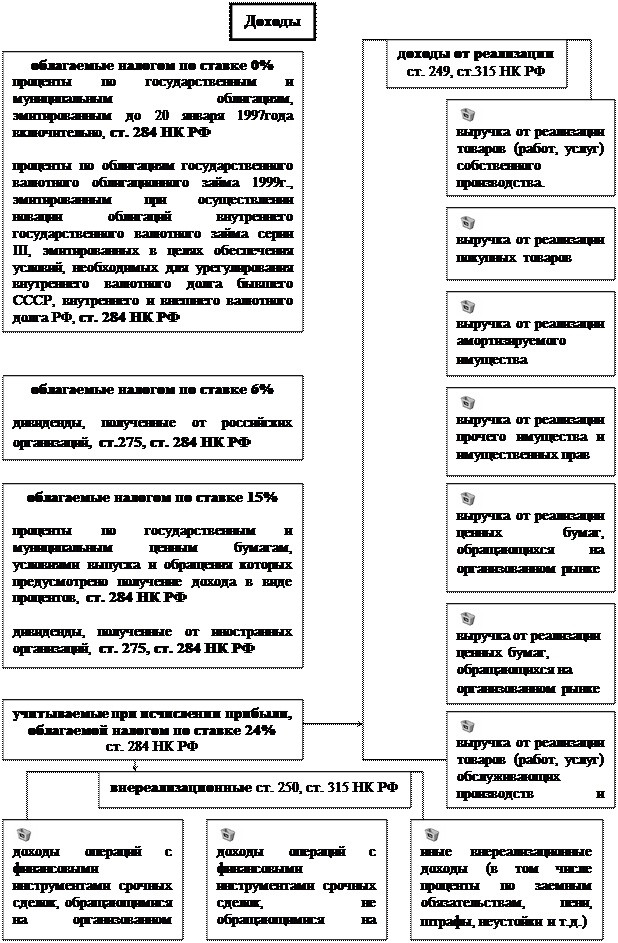 Реферат: Налог на доходы физических лиц 10