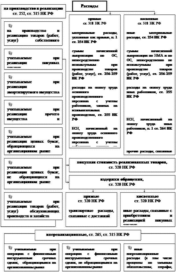 Реферат: Налоги 9