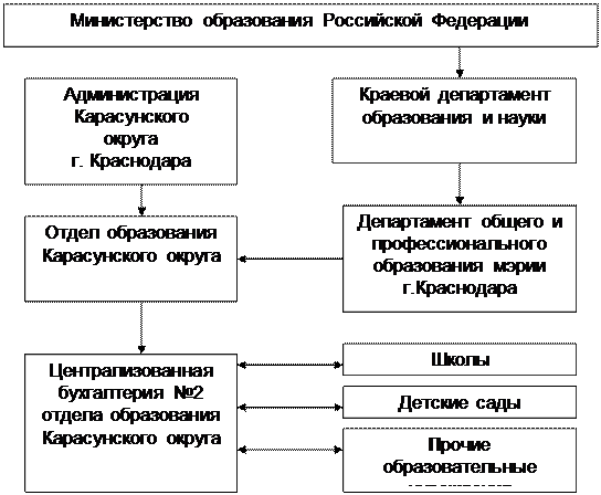 Реферат Организация Образования Реферат Организация Образования