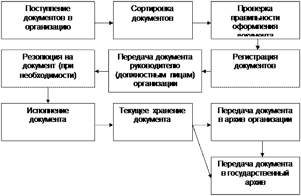 Бюджетный Контроль Реферат Бюджетный Контроль Реферат