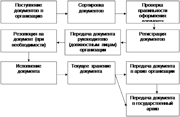 Реферат: Проведение контрольно-ревизионной работы