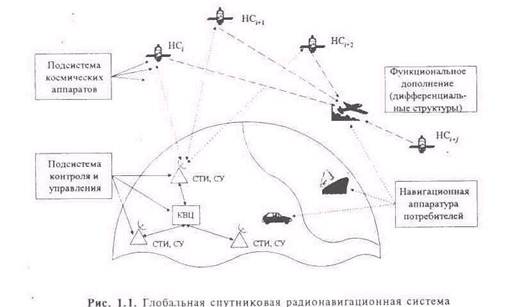 Реферат на тему система глонасс 4148