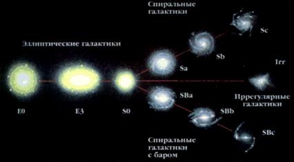 Реферат: Чёрные дыры объекты космических исследований