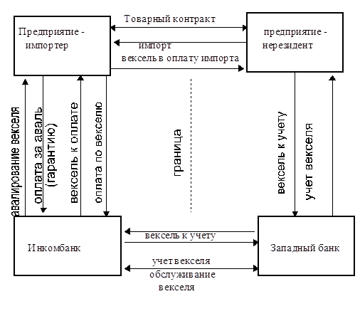 Реферат: Операции с ценными бумагами 3