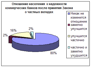 Реферат Банки И Банковское Дело Реферат Банки И Банковское Дело