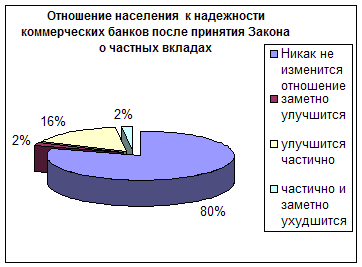 Реферат Банки И Банковское Дело