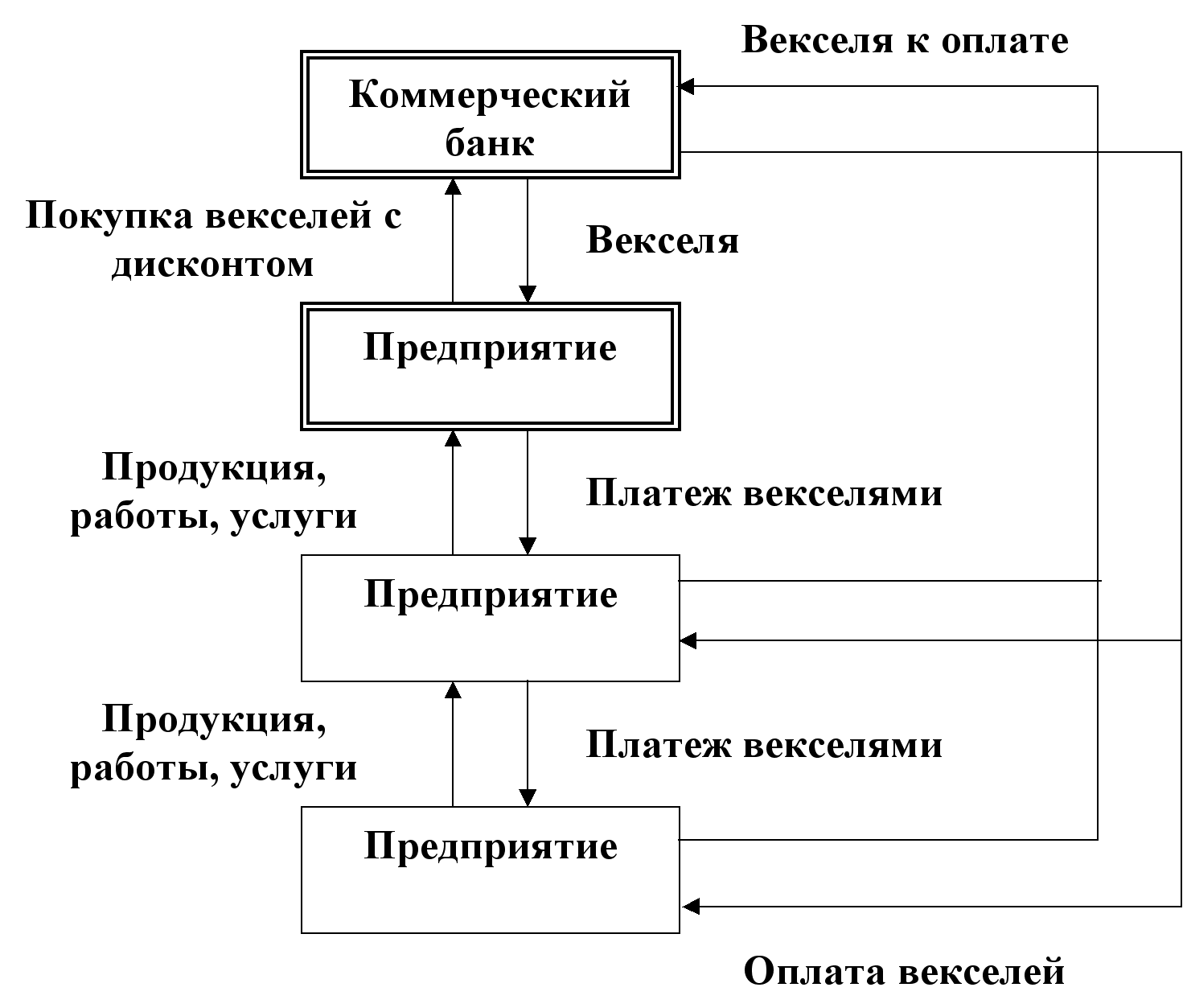 Реферат: Инкассирование. Скачать бесплатно и без регистрации Реферат: Инкассирование. Скачать бесплатно и без регистрации