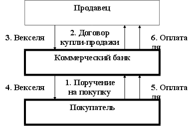 Реферат: Инкассирование. Скачать бесплатно и без регистрации Реферат: Инкассирование. Скачать бесплатно и без регистрации