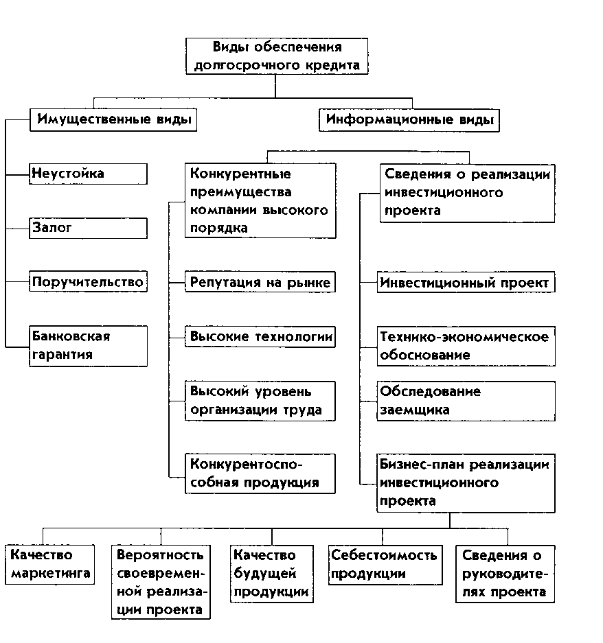 Банковский контроль при кредитовании реферат 2255
