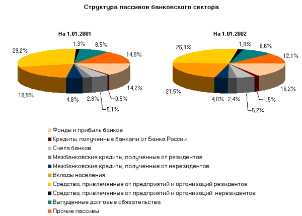 Реферат: Макроэкономические аспекты банковской системы