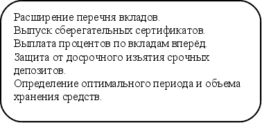 Курсовая работа по теме Депозиты и депозитная политика банков в современных условиях