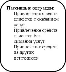 Курсовая работа по теме Основы взаимоотношений банка с ссудозаемщиками