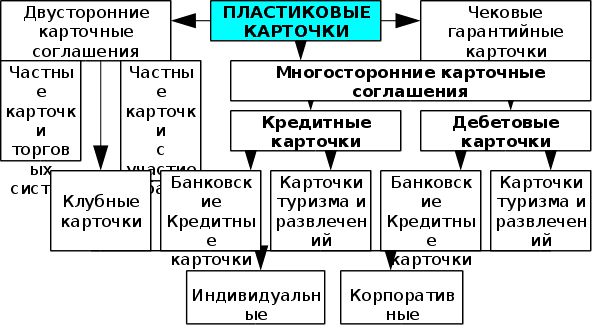 Реферат: Роль Банка России в платежной системе страны Реферат: Роль Банка России в платежной системе страны