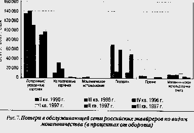 Реферат: Роль Банка России в платежной системе страны Реферат: Роль Банка России в платежной системе страны