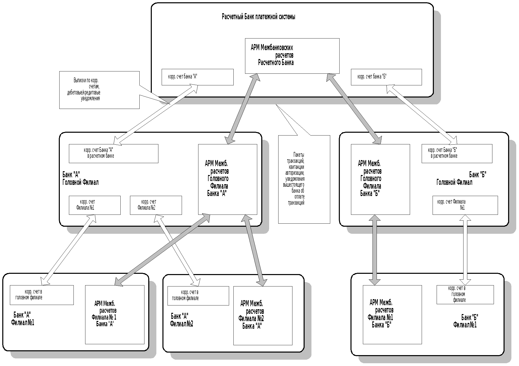 Реферат: Межбанковские расчетные отношения