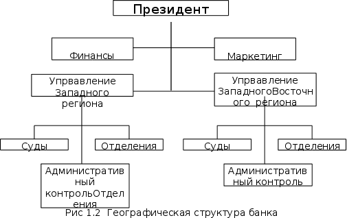 Реферат: Работа банка с проблемными кредитами