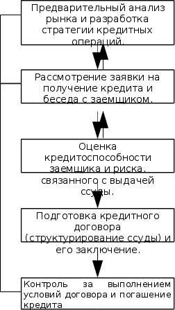 Реферат: Кредит и его использование в развитии народного хозяйства. Скачать бесплатно и без регистрации Реферат: Кредит и его использование в развитии народного хозяйства. Скачать бесплатно и без регистрации