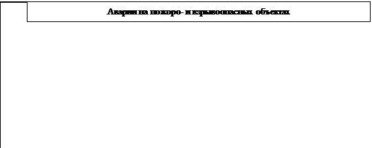 Характеристика И Классификация Чс Техногенного Характера Реферат Характеристика И Классификация Чс Техногенного Характера Реферат