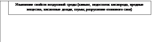 Характеристика И Классификация Чс Техногенного Характера Реферат Характеристика И Классификация Чс Техногенного Характера Реферат