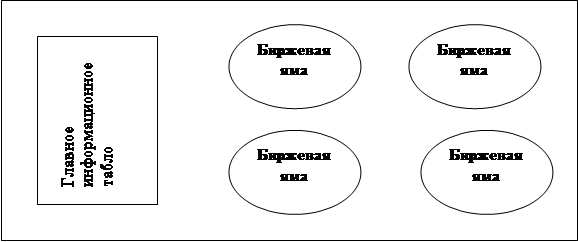 Реферат: Сделки на фондовой бирже