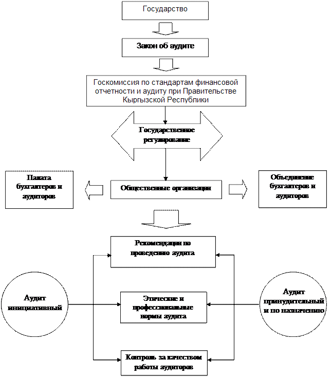 Реферат Стандарты Реферат Стандарты