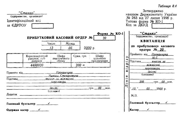 Контрольная работа по теме Організація та облік операцій з іноземною валютою Контрольная работа по теме Організація та облік операцій з іноземною валютою