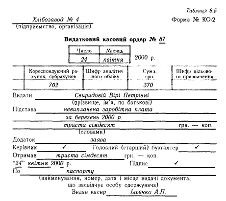 Контрольная работа по теме Організація та облік операцій з іноземною валютою Контрольная работа по теме Організація та облік операцій з іноземною валютою