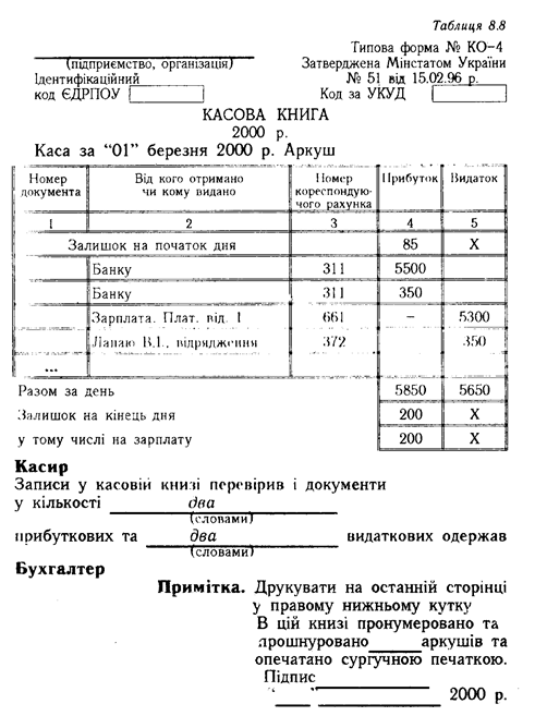 Контрольная работа по теме Організація та облік операцій з іноземною валютою Контрольная работа по теме Організація та облік операцій з іноземною валютою