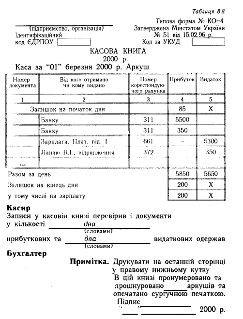 Реферат: Кассовые операции в Украине