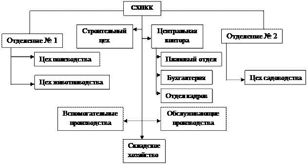 Дорожная клиническая больница батайск официальный сайт цены
