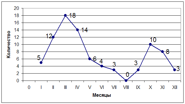 Мочекаменная Болезнь У Животных Реферат Мочекаменная Болезнь У Животных Реферат