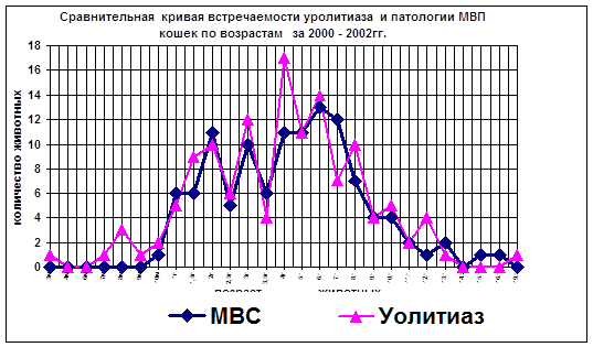 Мочекаменная Болезнь У Животных Реферат Мочекаменная Болезнь У Животных Реферат
