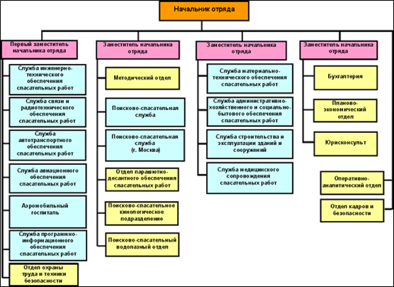 Скачать Реферат Го И Чс